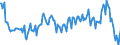 Maßeinheit: Prozent / Saisonbereinigung: Unbereinigte Daten (d.h. weder saisonbereinigte noch kalenderbereinigte Daten) / Volkswirtschaftliche Gesamtrechnungen Indikator (ESVG 2010): Brutto-Investitionsrate der nichtfinanziellen Kapitalgesellschaften (P51/B1G*100) / Sektor: Nichtfinanzielle Kapitalgesellschaften / Geopolitische Meldeeinheit: Norwegen