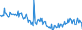 Maßeinheit: Prozent / Saisonbereinigung: Unbereinigte Daten (d.h. weder saisonbereinigte noch kalenderbereinigte Daten) / Volkswirtschaftliche Gesamtrechnungen Indikator (ESVG 2010): Brutto-Investitionsrate der nichtfinanziellen Kapitalgesellschaften (P51/B1G*100) / Sektor: Nichtfinanzielle Kapitalgesellschaften / Geopolitische Meldeeinheit: United Kingdom