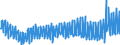 Unit of measure: Percentage / Seasonal adjustment: Unadjusted data (i.e. neither seasonally adjusted nor calendar adjusted data) / National accounts indicator (ESA 2010): Gross household saving rate (B8G/(B6G+D8Net)*100) / Sector: Households; non-profit institutions serving households / Geopolitical entity (reporting): France