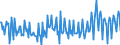 Unit of measure: Percentage / Seasonal adjustment: Unadjusted data (i.e. neither seasonally adjusted nor calendar adjusted data) / National accounts indicator (ESA 2010): Gross household saving rate (B8G/(B6G+D8Net)*100) / Sector: Households; non-profit institutions serving households / Geopolitical entity (reporting): Finland