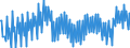 Maßeinheit: Prozent / Saisonbereinigung: Unbereinigte Daten (d.h. weder saisonbereinigte noch kalenderbereinigte Daten) / Volkswirtschaftliche Gesamtrechnungen Indikator (ESVG 2010): Bruttogewinnquote nichtfinanzieller Kapitalgesellschaften (B2G_B3G/B1Q*100) / Sektor: Nichtfinanzielle Kapitalgesellschaften / Geopolitische Meldeeinheit: Europäische Union - 27 Länder (ab 2020)