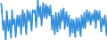 Maßeinheit: Prozent / Saisonbereinigung: Unbereinigte Daten (d.h. weder saisonbereinigte noch kalenderbereinigte Daten) / Volkswirtschaftliche Gesamtrechnungen Indikator (ESVG 2010): Bruttogewinnquote nichtfinanzieller Kapitalgesellschaften (B2G_B3G/B1Q*100) / Sektor: Nichtfinanzielle Kapitalgesellschaften / Geopolitische Meldeeinheit: Europäische Union - 28 Länder (2013-2020)