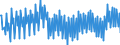 Maßeinheit: Prozent / Saisonbereinigung: Unbereinigte Daten (d.h. weder saisonbereinigte noch kalenderbereinigte Daten) / Volkswirtschaftliche Gesamtrechnungen Indikator (ESVG 2010): Bruttogewinnquote nichtfinanzieller Kapitalgesellschaften (B2G_B3G/B1Q*100) / Sektor: Nichtfinanzielle Kapitalgesellschaften / Geopolitische Meldeeinheit: Euroraum - 20 Länder (ab 2023)