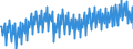 Unit of measure: Percentage / Seasonal adjustment: Unadjusted data (i.e. neither seasonally adjusted nor calendar adjusted data) / National accounts indicator (ESA 2010): Gross profit share of non-financial corporations (B2G_B3G/B1Q*100) / Sector: Non-financial corporations / Geopolitical entity (reporting): Belgium