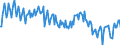 Maßeinheit: Prozent / Saisonbereinigung: Unbereinigte Daten (d.h. weder saisonbereinigte noch kalenderbereinigte Daten) / Volkswirtschaftliche Gesamtrechnungen Indikator (ESVG 2010): Bruttogewinnquote nichtfinanzieller Kapitalgesellschaften (B2G_B3G/B1Q*100) / Sektor: Nichtfinanzielle Kapitalgesellschaften / Geopolitische Meldeeinheit: Tschechien