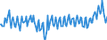 Unit of measure: Percentage / Seasonal adjustment: Unadjusted data (i.e. neither seasonally adjusted nor calendar adjusted data) / National accounts indicator (ESA 2010): Gross profit share of non-financial corporations (B2G_B3G/B1Q*100) / Sector: Non-financial corporations / Geopolitical entity (reporting): Denmark