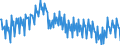 Maßeinheit: Prozent / Saisonbereinigung: Unbereinigte Daten (d.h. weder saisonbereinigte noch kalenderbereinigte Daten) / Volkswirtschaftliche Gesamtrechnungen Indikator (ESVG 2010): Bruttogewinnquote nichtfinanzieller Kapitalgesellschaften (B2G_B3G/B1Q*100) / Sektor: Nichtfinanzielle Kapitalgesellschaften / Geopolitische Meldeeinheit: Deutschland