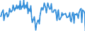 Maßeinheit: Prozent / Saisonbereinigung: Unbereinigte Daten (d.h. weder saisonbereinigte noch kalenderbereinigte Daten) / Volkswirtschaftliche Gesamtrechnungen Indikator (ESVG 2010): Bruttogewinnquote nichtfinanzieller Kapitalgesellschaften (B2G_B3G/B1Q*100) / Sektor: Nichtfinanzielle Kapitalgesellschaften / Geopolitische Meldeeinheit: Estland