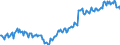 Maßeinheit: Prozent / Saisonbereinigung: Unbereinigte Daten (d.h. weder saisonbereinigte noch kalenderbereinigte Daten) / Volkswirtschaftliche Gesamtrechnungen Indikator (ESVG 2010): Bruttogewinnquote nichtfinanzieller Kapitalgesellschaften (B2G_B3G/B1Q*100) / Sektor: Nichtfinanzielle Kapitalgesellschaften / Geopolitische Meldeeinheit: Irland