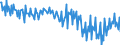 Maßeinheit: Prozent / Saisonbereinigung: Unbereinigte Daten (d.h. weder saisonbereinigte noch kalenderbereinigte Daten) / Volkswirtschaftliche Gesamtrechnungen Indikator (ESVG 2010): Bruttogewinnquote nichtfinanzieller Kapitalgesellschaften (B2G_B3G/B1Q*100) / Sektor: Nichtfinanzielle Kapitalgesellschaften / Geopolitische Meldeeinheit: Griechenland