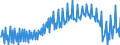 Maßeinheit: Prozent / Saisonbereinigung: Unbereinigte Daten (d.h. weder saisonbereinigte noch kalenderbereinigte Daten) / Volkswirtschaftliche Gesamtrechnungen Indikator (ESVG 2010): Bruttogewinnquote nichtfinanzieller Kapitalgesellschaften (B2G_B3G/B1Q*100) / Sektor: Nichtfinanzielle Kapitalgesellschaften / Geopolitische Meldeeinheit: Spanien