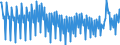 Maßeinheit: Prozent / Saisonbereinigung: Unbereinigte Daten (d.h. weder saisonbereinigte noch kalenderbereinigte Daten) / Volkswirtschaftliche Gesamtrechnungen Indikator (ESVG 2010): Bruttogewinnquote nichtfinanzieller Kapitalgesellschaften (B2G_B3G/B1Q*100) / Sektor: Nichtfinanzielle Kapitalgesellschaften / Geopolitische Meldeeinheit: Frankreich