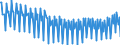 Maßeinheit: Prozent / Saisonbereinigung: Unbereinigte Daten (d.h. weder saisonbereinigte noch kalenderbereinigte Daten) / Volkswirtschaftliche Gesamtrechnungen Indikator (ESVG 2010): Bruttogewinnquote nichtfinanzieller Kapitalgesellschaften (B2G_B3G/B1Q*100) / Sektor: Nichtfinanzielle Kapitalgesellschaften / Geopolitische Meldeeinheit: Italien