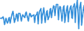 Maßeinheit: Prozent / Saisonbereinigung: Unbereinigte Daten (d.h. weder saisonbereinigte noch kalenderbereinigte Daten) / Volkswirtschaftliche Gesamtrechnungen Indikator (ESVG 2010): Bruttogewinnquote nichtfinanzieller Kapitalgesellschaften (B2G_B3G/B1Q*100) / Sektor: Nichtfinanzielle Kapitalgesellschaften / Geopolitische Meldeeinheit: Ungarn