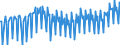 Maßeinheit: Prozent / Saisonbereinigung: Unbereinigte Daten (d.h. weder saisonbereinigte noch kalenderbereinigte Daten) / Volkswirtschaftliche Gesamtrechnungen Indikator (ESVG 2010): Bruttogewinnquote nichtfinanzieller Kapitalgesellschaften (B2G_B3G/B1Q*100) / Sektor: Nichtfinanzielle Kapitalgesellschaften / Geopolitische Meldeeinheit: Niederlande