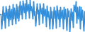 Maßeinheit: Prozent / Saisonbereinigung: Unbereinigte Daten (d.h. weder saisonbereinigte noch kalenderbereinigte Daten) / Volkswirtschaftliche Gesamtrechnungen Indikator (ESVG 2010): Bruttogewinnquote nichtfinanzieller Kapitalgesellschaften (B2G_B3G/B1Q*100) / Sektor: Nichtfinanzielle Kapitalgesellschaften / Geopolitische Meldeeinheit: Österreich