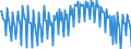 Maßeinheit: Prozent / Saisonbereinigung: Unbereinigte Daten (d.h. weder saisonbereinigte noch kalenderbereinigte Daten) / Volkswirtschaftliche Gesamtrechnungen Indikator (ESVG 2010): Bruttogewinnquote nichtfinanzieller Kapitalgesellschaften (B2G_B3G/B1Q*100) / Sektor: Nichtfinanzielle Kapitalgesellschaften / Geopolitische Meldeeinheit: Portugal