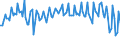 Maßeinheit: Prozent / Saisonbereinigung: Unbereinigte Daten (d.h. weder saisonbereinigte noch kalenderbereinigte Daten) / Volkswirtschaftliche Gesamtrechnungen Indikator (ESVG 2010): Bruttogewinnquote nichtfinanzieller Kapitalgesellschaften (B2G_B3G/B1Q*100) / Sektor: Nichtfinanzielle Kapitalgesellschaften / Geopolitische Meldeeinheit: Slowenien