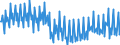 Maßeinheit: Prozent / Saisonbereinigung: Unbereinigte Daten (d.h. weder saisonbereinigte noch kalenderbereinigte Daten) / Volkswirtschaftliche Gesamtrechnungen Indikator (ESVG 2010): Bruttogewinnquote nichtfinanzieller Kapitalgesellschaften (B2G_B3G/B1Q*100) / Sektor: Nichtfinanzielle Kapitalgesellschaften / Geopolitische Meldeeinheit: Finnland