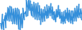 Unit of measure: Percentage / Seasonal adjustment: Unadjusted data (i.e. neither seasonally adjusted nor calendar adjusted data) / National accounts indicator (ESA 2010): Gross profit share of non-financial corporations (B2G_B3G/B1Q*100) / Sector: Non-financial corporations / Geopolitical entity (reporting): Sweden