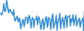 Maßeinheit: Prozent / Saisonbereinigung: Unbereinigte Daten (d.h. weder saisonbereinigte noch kalenderbereinigte Daten) / Volkswirtschaftliche Gesamtrechnungen Indikator (ESVG 2010): Bruttogewinnquote nichtfinanzieller Kapitalgesellschaften (B2G_B3G/B1Q*100) / Sektor: Nichtfinanzielle Kapitalgesellschaften / Geopolitische Meldeeinheit: United Kingdom