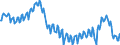Unit of measure: Percentage / Seasonal adjustment: Unadjusted data (i.e. neither seasonally adjusted nor calendar adjusted data) / National accounts indicator (ESA 2010): Gross investment rate of households (P51G/(B6G+D8Net)*100) / Sector: Households; non-profit institutions serving households / Geopolitical entity (reporting): European Union - 27 countries (from 2020)