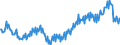 Maßeinheit: Prozent / Saisonbereinigung: Unbereinigte Daten (d.h. weder saisonbereinigte noch kalenderbereinigte Daten) / Volkswirtschaftliche Gesamtrechnungen Indikator (ESVG 2010): Nettogeldvermögensquote der Haushalte (BF90/(B6G+D8net)) / Sektor: Private Haushalte; private Organisationen ohne Erwerbszweck / Geopolitische Meldeeinheit: Euroraum - 20 Länder (ab 2023)