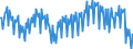 Maßeinheit: Prozent / Saisonbereinigung: Unbereinigte Daten (d.h. weder saisonbereinigte noch kalenderbereinigte Daten) / Volkswirtschaftliche Gesamtrechnungen Indikator (ESVG 2010): Nettogeldvermögensquote der Haushalte (BF90/(B6G+D8net)) / Sektor: Private Haushalte; private Organisationen ohne Erwerbszweck / Geopolitische Meldeeinheit: Belgien