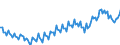 Maßeinheit: Prozent / Saisonbereinigung: Unbereinigte Daten (d.h. weder saisonbereinigte noch kalenderbereinigte Daten) / Volkswirtschaftliche Gesamtrechnungen Indikator (ESVG 2010): Nettogeldvermögensquote der Haushalte (BF90/(B6G+D8net)) / Sektor: Private Haushalte; private Organisationen ohne Erwerbszweck / Geopolitische Meldeeinheit: Tschechien