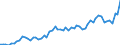 Maßeinheit: Prozent / Saisonbereinigung: Unbereinigte Daten (d.h. weder saisonbereinigte noch kalenderbereinigte Daten) / Volkswirtschaftliche Gesamtrechnungen Indikator (ESVG 2010): Nettogeldvermögensquote der Haushalte (BF90/(B6G+D8net)) / Sektor: Private Haushalte; private Organisationen ohne Erwerbszweck / Geopolitische Meldeeinheit: Dänemark