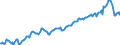 Maßeinheit: Prozent / Saisonbereinigung: Unbereinigte Daten (d.h. weder saisonbereinigte noch kalenderbereinigte Daten) / Volkswirtschaftliche Gesamtrechnungen Indikator (ESVG 2010): Nettogeldvermögensquote der Haushalte (BF90/(B6G+D8net)) / Sektor: Private Haushalte; private Organisationen ohne Erwerbszweck / Geopolitische Meldeeinheit: Deutschland