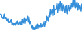 Unit of measure: Percentage / Seasonal adjustment: Unadjusted data (i.e. neither seasonally adjusted nor calendar adjusted data) / National accounts indicator (ESA 2010): Household net financial assets ratio (BF90/(B6G+D8net)) / Sector: Households; non-profit institutions serving households / Geopolitical entity (reporting): Spain