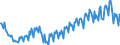 Maßeinheit: Prozent / Saisonbereinigung: Unbereinigte Daten (d.h. weder saisonbereinigte noch kalenderbereinigte Daten) / Volkswirtschaftliche Gesamtrechnungen Indikator (ESVG 2010): Nettogeldvermögensquote der Haushalte (BF90/(B6G+D8net)) / Sektor: Private Haushalte; private Organisationen ohne Erwerbszweck / Geopolitische Meldeeinheit: Frankreich