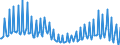 Unit of measure: Percentage / Seasonal adjustment: Unadjusted data (i.e. neither seasonally adjusted nor calendar adjusted data) / National accounts indicator (ESA 2010): Gross investment rate of households (P51G/(B6G+D8Net)*100) / Sector: Households; non-profit institutions serving households / Geopolitical entity (reporting): Hungary