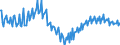 Unit of measure: Percentage / Seasonal adjustment: Unadjusted data (i.e. neither seasonally adjusted nor calendar adjusted data) / National accounts indicator (ESA 2010): Gross investment rate of households (P51G/(B6G+D8Net)*100) / Sector: Households; non-profit institutions serving households / Geopolitical entity (reporting): Netherlands