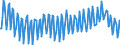 Unit of measure: Percentage / Seasonal adjustment: Unadjusted data (i.e. neither seasonally adjusted nor calendar adjusted data) / National accounts indicator (ESA 2010): Gross investment rate of households (P51G/(B6G+D8Net)*100) / Sector: Households; non-profit institutions serving households / Geopolitical entity (reporting): Austria
