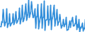 Unit of measure: Percentage / Seasonal adjustment: Unadjusted data (i.e. neither seasonally adjusted nor calendar adjusted data) / National accounts indicator (ESA 2010): Gross investment rate of households (P51G/(B6G+D8Net)*100) / Sector: Households; non-profit institutions serving households / Geopolitical entity (reporting): Poland