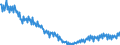Unit of measure: Percentage / Seasonal adjustment: Unadjusted data (i.e. neither seasonally adjusted nor calendar adjusted data) / National accounts indicator (ESA 2010): Gross investment rate of households (P51G/(B6G+D8Net)*100) / Sector: Households; non-profit institutions serving households / Geopolitical entity (reporting): Portugal