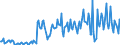 Unit of measure: Percentage / Seasonal adjustment: Unadjusted data (i.e. neither seasonally adjusted nor calendar adjusted data) / National accounts indicator (ESA 2010): Gross investment rate of households (P51G/(B6G+D8Net)*100) / Sector: Households; non-profit institutions serving households / Geopolitical entity (reporting): Romania