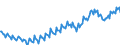 Unit of measure: Percentage / Seasonal adjustment: Unadjusted data (i.e. neither seasonally adjusted nor calendar adjusted data) / National accounts indicator (ESA 2010): Household net financial assets ratio (BF90/(B6G+D8net)*100) / Sector: Households; non-profit institutions serving households / Geopolitical entity (reporting): Czechia