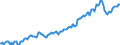 Unit of measure: Percentage / Seasonal adjustment: Unadjusted data (i.e. neither seasonally adjusted nor calendar adjusted data) / National accounts indicator (ESA 2010): Household net financial assets ratio (BF90/(B6G+D8net)*100) / Sector: Households; non-profit institutions serving households / Geopolitical entity (reporting): Germany