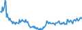 Unit of measure: Percentage / Seasonal adjustment: Unadjusted data (i.e. neither seasonally adjusted nor calendar adjusted data) / National accounts indicator (ESA 2010): Household net financial assets ratio (BF90/(B6G+D8net)*100) / Sector: Households; non-profit institutions serving households / Geopolitical entity (reporting): Greece