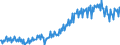 Unit of measure: Percentage / Seasonal adjustment: Unadjusted data (i.e. neither seasonally adjusted nor calendar adjusted data) / National accounts indicator (ESA 2010): Household net financial assets ratio (BF90/(B6G+D8net)*100) / Sector: Households; non-profit institutions serving households / Geopolitical entity (reporting): Hungary