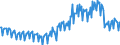 Unit of measure: Percentage / Seasonal adjustment: Unadjusted data (i.e. neither seasonally adjusted nor calendar adjusted data) / National accounts indicator (ESA 2010): Household net financial assets ratio (BF90/(B6G+D8net)*100) / Sector: Households; non-profit institutions serving households / Geopolitical entity (reporting): Netherlands