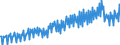 Unit of measure: Percentage / Seasonal adjustment: Unadjusted data (i.e. neither seasonally adjusted nor calendar adjusted data) / National accounts indicator (ESA 2010): Household net financial assets ratio (BF90/(B6G+D8net)*100) / Sector: Households; non-profit institutions serving households / Geopolitical entity (reporting): Austria