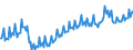 Unit of measure: Percentage / Seasonal adjustment: Unadjusted data (i.e. neither seasonally adjusted nor calendar adjusted data) / National accounts indicator (ESA 2010): Household net financial assets ratio (BF90/(B6G+D8net)*100) / Sector: Households; non-profit institutions serving households / Geopolitical entity (reporting): Poland