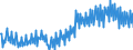 Unit of measure: Percentage / Seasonal adjustment: Unadjusted data (i.e. neither seasonally adjusted nor calendar adjusted data) / National accounts indicator (ESA 2010): Household net financial assets ratio (BF90/(B6G+D8net)*100) / Sector: Households; non-profit institutions serving households / Geopolitical entity (reporting): Portugal