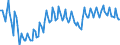 Unit of measure: Percentage / Seasonal adjustment: Unadjusted data (i.e. neither seasonally adjusted nor calendar adjusted data) / National accounts indicator (ESA 2010): Household net financial assets ratio (BF90/(B6G+D8net)*100) / Sector: Households; non-profit institutions serving households / Geopolitical entity (reporting): Romania