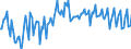 Prozent / Unbereinigte Daten (d.h. weder saisonbereinigte noch kalenderbereinigte Daten) / Bruttogewinnquote nichtfinanzieller Kapitalgesellschaften (B2G_B3G/B1Q*100) / Nichtfinanzielle Kapitalgesellschaften / Rumänien