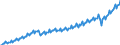 Unit of measure: Current prices, million euro / Direction of flow: Paid / Sector: Total economy / National accounts indicator (ESA 2010): Gross domestic product at market prices / Seasonal adjustment: Unadjusted data (i.e. neither seasonally adjusted nor calendar adjusted data) / Geopolitical entity (reporting): European Union - 27 countries (from 2020)